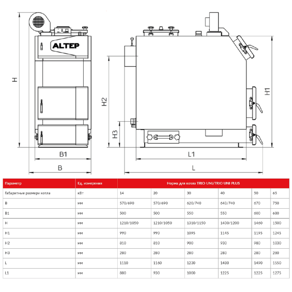 Твердопаливний котел Альтеп Trio Uni Plus 65 кВт