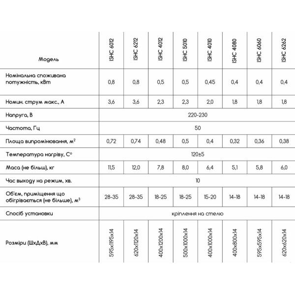 Потолочный обогреватель ISHC 400 Вт 60х60 см