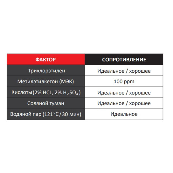 Тепловентилятор водяний Reventon Farmer HCF IP54-3S (Ревентон)