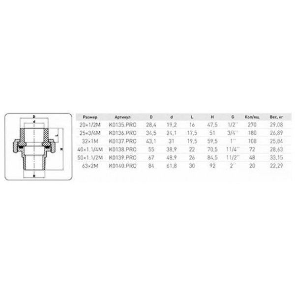 Американка НР 20х1/2&quot; KOER