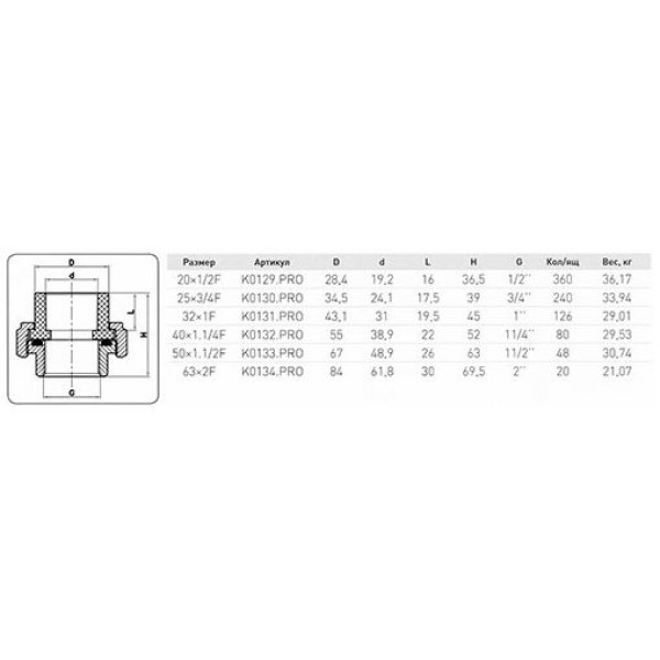 Американка ВР 40х1-1/4&quot; KOER