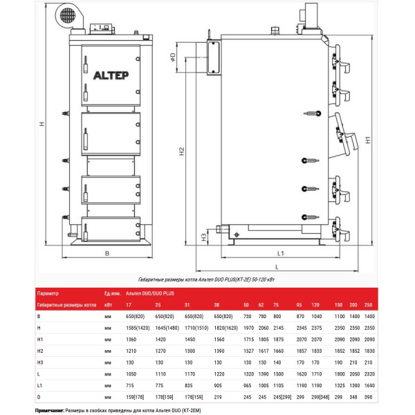 Твердопаливний котел Альтеп Duo Plus 150 кВт