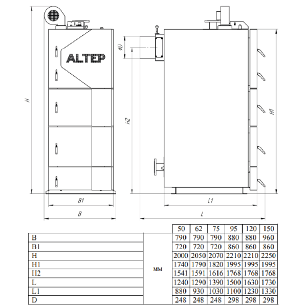 Твердопаливний котел Альтеп Duo Uni Plus 75 кВт