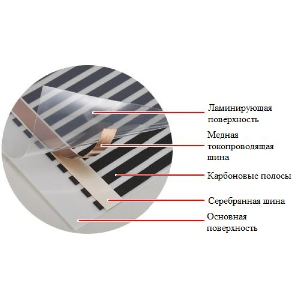 Инфракрасная пленка 80 см, 220 Вт In-Therm