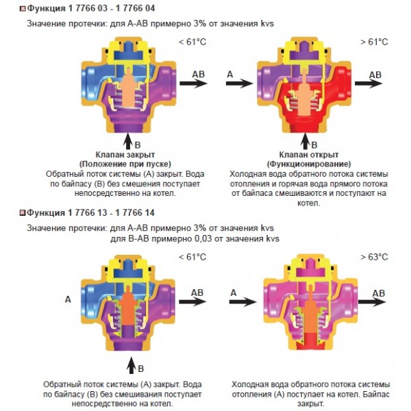 Триходовий термосмесітельний клапан HERZ Teplomix DN25