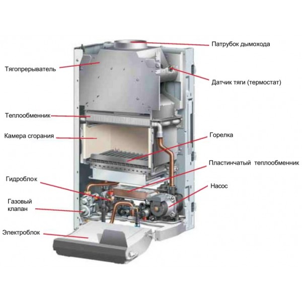 Газовий котел Protherm Гепард MOV 23 кВт
