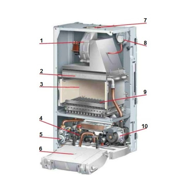 Газовий котел Protherm Пантера KTO 12 кВт