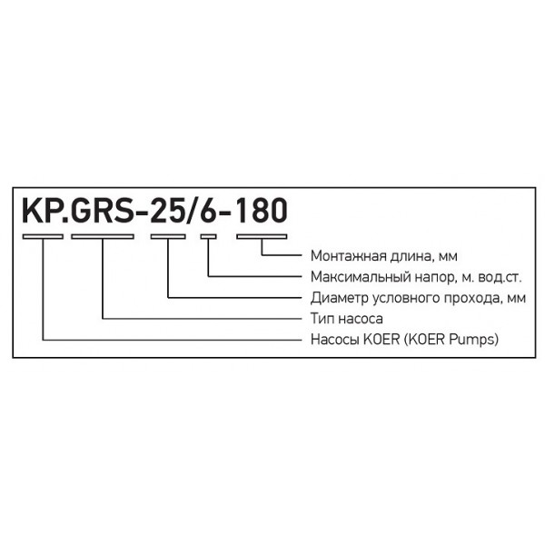 Насос циркуляційний Koer GRS 25-4 180