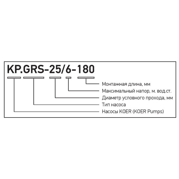 Насос циркуляційний Koer GRS 25-6 130