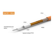 Тепла підлога в стяжку Тепла підлога в стяжку