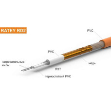 Кабель двожильний RATEY RD2 11.5 кв.м, 1670 Вт в стяжку