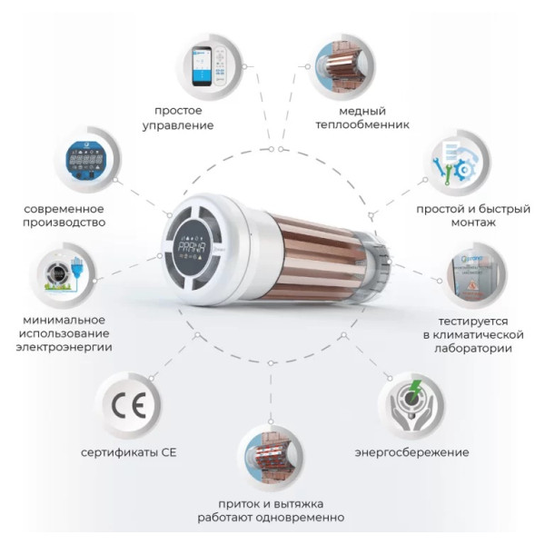 Бытовой рекуператор PRANA ECO ENERGY 200 G (Прана)