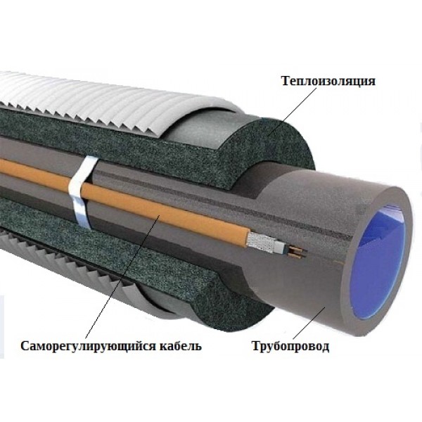 Саморегулюючий кабель FINE KOREA SRF 30 Вт