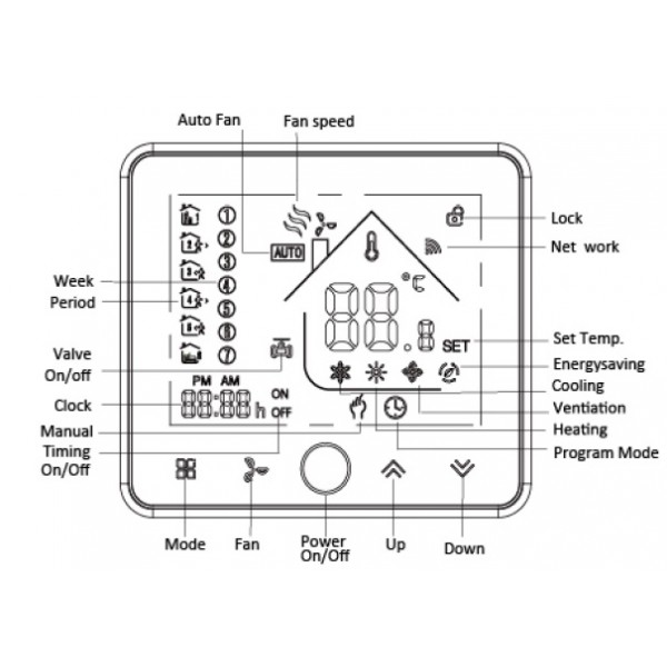 Терморегулятор и Блок питания для тепловентиляторов Атом Терморегулятор и Блок питания для тепловентиляторов Атом