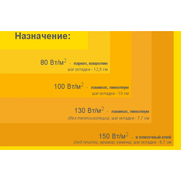 Нагревательный кабель WOKS-10, 14 кв.м, 2080 Вт под плитку