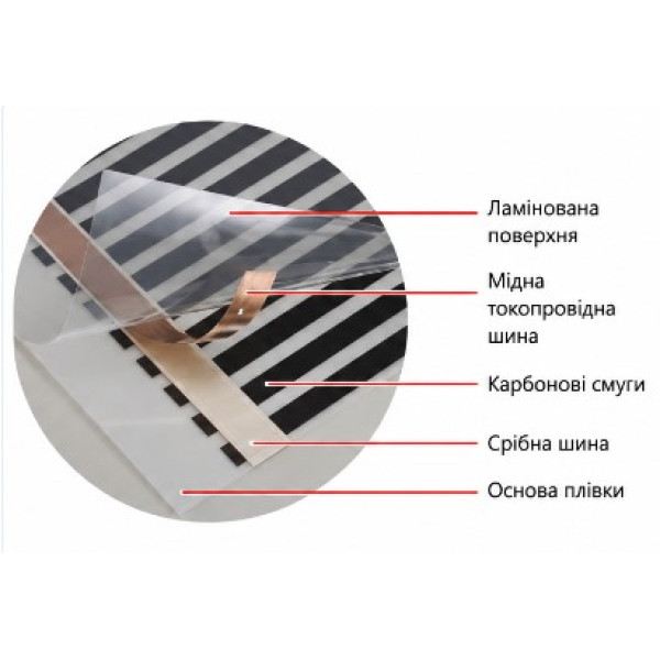 Инфракрасная пленка In-Therm 80 см 220 Вт под ламинат, линолеум и ковролин