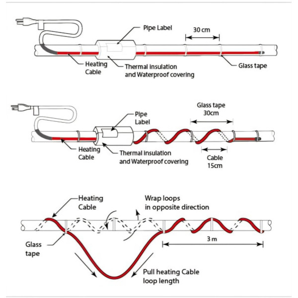 Саморегулюючий кабель 16 Вт GRX
