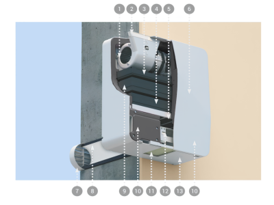 Свіже повітря та Енергія в Кожен Куточок Вашої Оселі