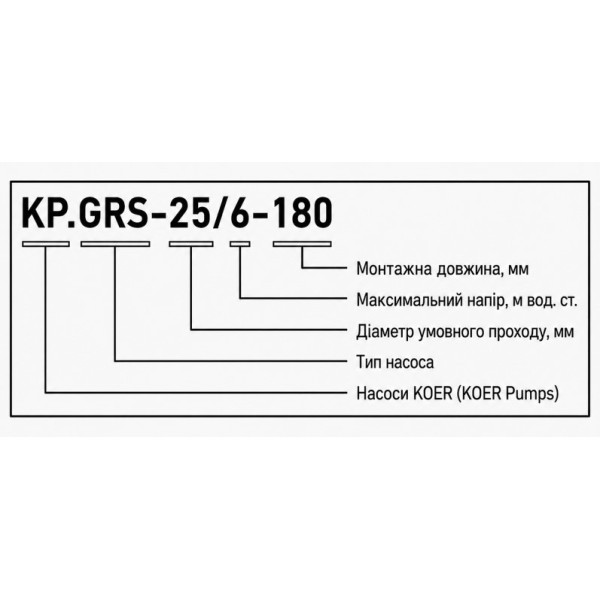 Циркуляційний насос Koer GRS 25-4 180 для опалення KP0248