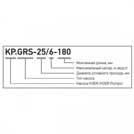 Насос циркуляционный Koer GRS 25-4-180