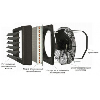 Тепловой вентилятор Ревентон 30 кВт (Reventon)